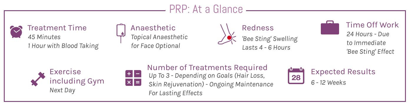 PRP Rejuvenation Therapy At A Glance