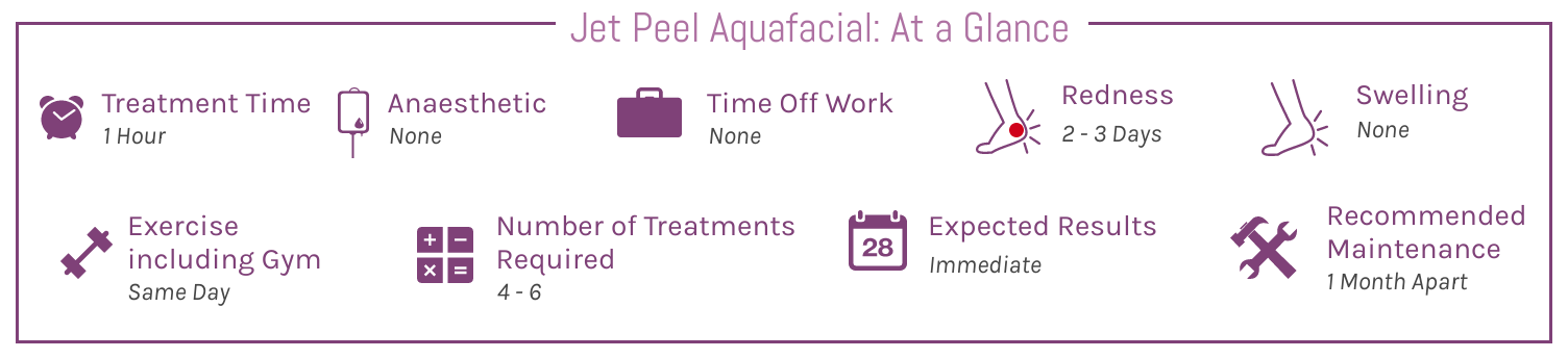 Jet Peel Aquafacial At A Glance