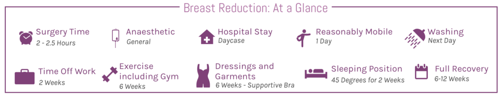 Breast Reduction At A Glance