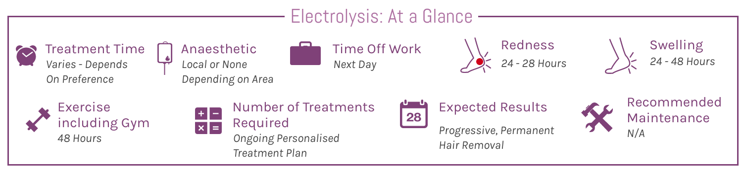 Electrolysis At A Glance