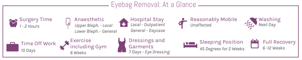 Eyebag Removal At A Glance