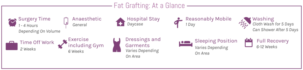 Fat Grafting At A Glance