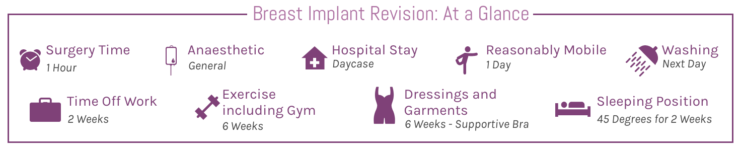 Breast Implant Revision At A Glance