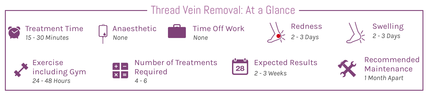 Thread Vein Removal At A Glance